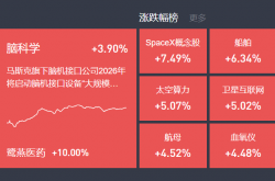 1月8日主题复盘 | 航天再度掀起涨停潮，核聚变、脑机接口持续活跃