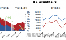五矿期货：市场情绪有所降温 铝铅价格高位回落