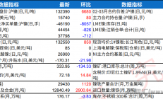 瑞达期货：市场多头氛围较重 沪镍期价延续偏强震荡