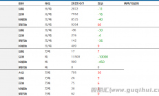 宏源期货：豆粕基差仍处于负数 棕榈油期价窄幅震荡运行