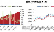 五矿期货：沪锡跟随市场风偏波动 沪镍价格延续震荡偏强