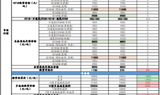 光大期货：过热投机性情绪消散 硅价震荡偏弱运行