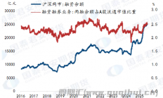 国泰君安期货：沪指破前高，“春季行情”需关注哪些方面？