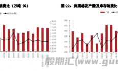 五矿期货：棉花供需处于平衡状态 生猪屠宰端或有备货需求