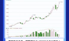 国泰君安期货：盘前Plus+｜今日重点关注：铜、集运指数（欧线）、硅铁 央行明确2026年重点工作
