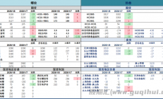 宏源期货：淡季消费持续下降 螺纹钢震荡调整运行