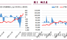 宝城期货：宏观氛围有所冷却 铜铝价格震荡运行