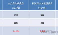 大越期货：下游深加工厂订单惨淡 玻璃低位震荡偏弱运行