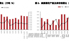 五矿期货：棉花期货价格减仓下跌 生猪结构性矛盾或缓解