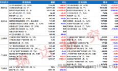 瑞达期货：受市场宏观情绪带动 双焦期价强势反弹