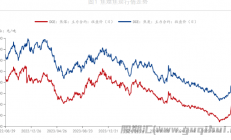 中衍期货：受安全检查和查超产政策约束 双焦震荡偏弱运行