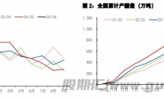 五矿期货：白糖供应压力逐步减少 鸡蛋节偏前备货情绪仍在