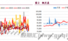 宝城期货：有色金属集体反弹 沪镍价格涨势明显