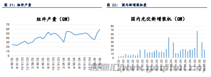 工业硅需求边际企稳 多晶硅终端装机边际走弱