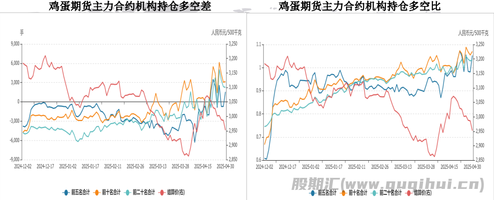 节日效应逐渐消退 鸡蛋期货近弱远强格局有望延续
