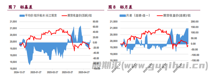 沪铜终端需求给予支撑 沪铝呈现近强远弱格局