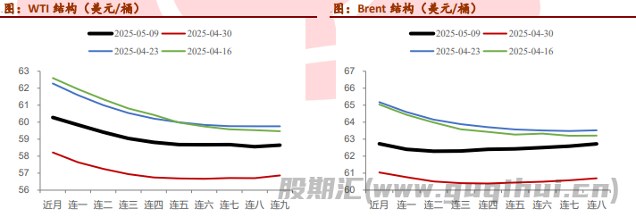 贸易战缓和宏观情绪改善 原油价格维持低位反弹