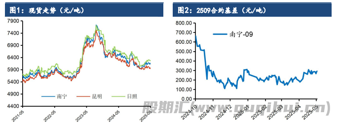 白糖跟随原糖走低 资金面有投机入场杀跌