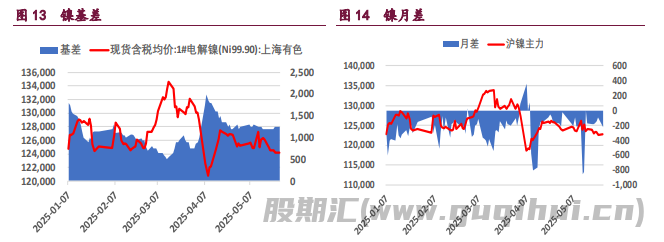 沪铜库存边际上升 沪镍价格重心持续下探