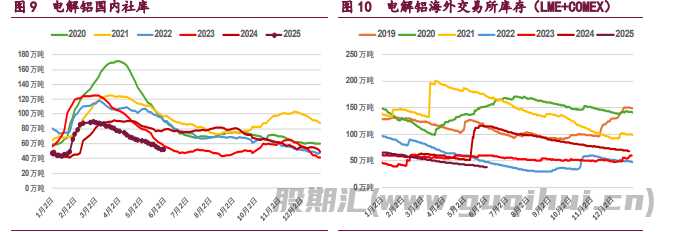 美国贸易政策有所升温 铜铝期价或偏强运行