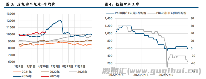 就业数据不及预期 铅锌延续修复