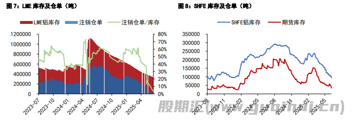 沪铝消费端负反馈加大 沪铅下游蓄企采买边际转好