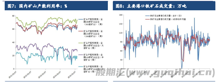 宏观情绪扰动之下 铁矿石跟随黑色板块强势反弹