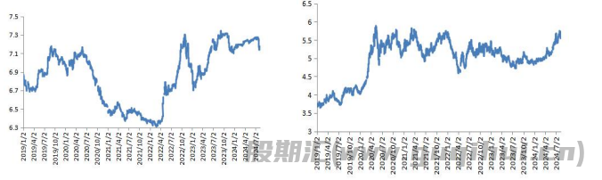 多头集中避险离场 豆粕价格有所回落