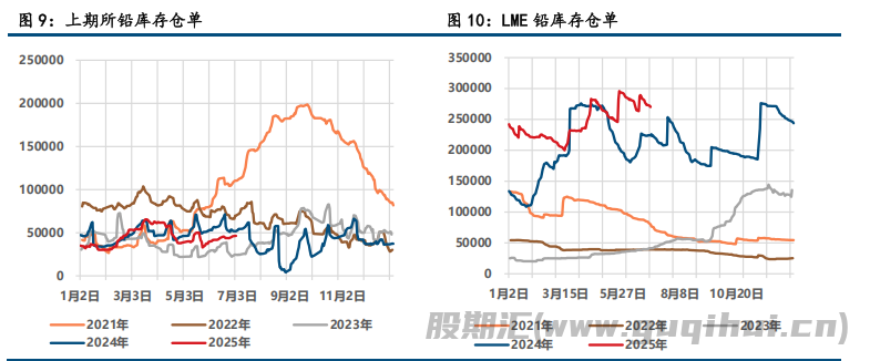 宏观情绪承压 铅锌低位震荡