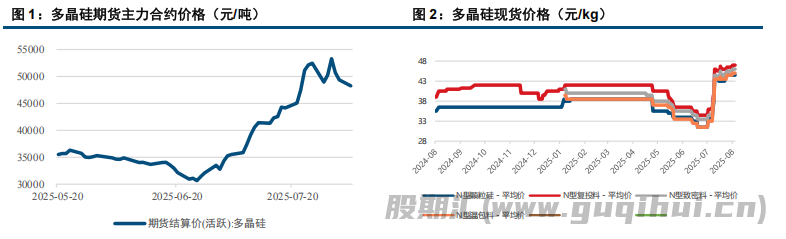 多晶硅复产预期走强 价格支撑或将有所松动