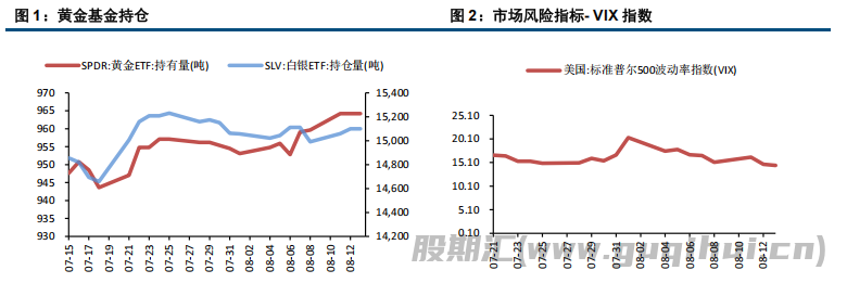 降息预期强化 贵金属偏强运行