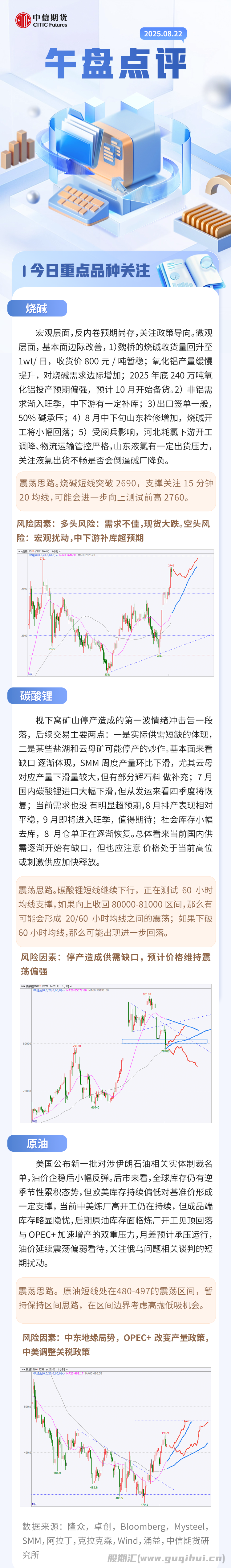 8月22日中信期货午盘点评：烧碱短线突破2690 碳酸锂继续下行