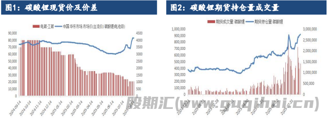 碳酸锂需求进入旺季 价格进一步下跌空间有限