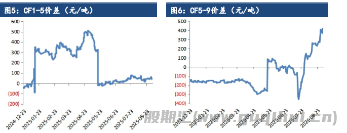 旺季成色信心暂不足 棉花短期震荡偏弱运行