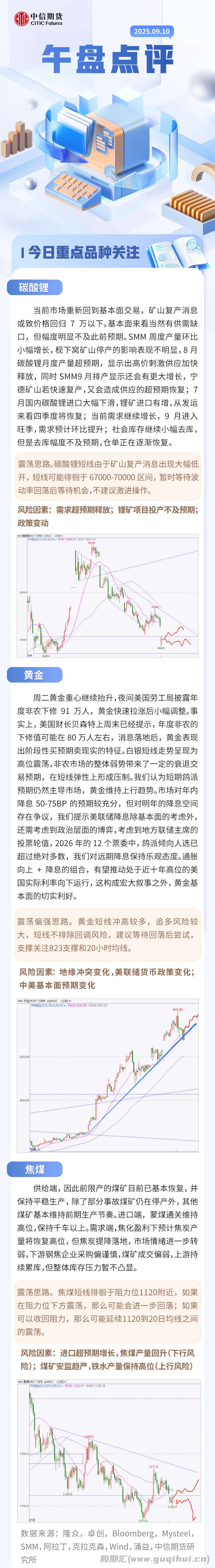 9月10日中信期货午盘点评：矿山复产消息影响 碳酸锂价格大幅低开