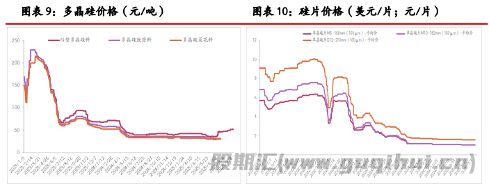 工业硅利多因素交织 盘面呈现阶段修复