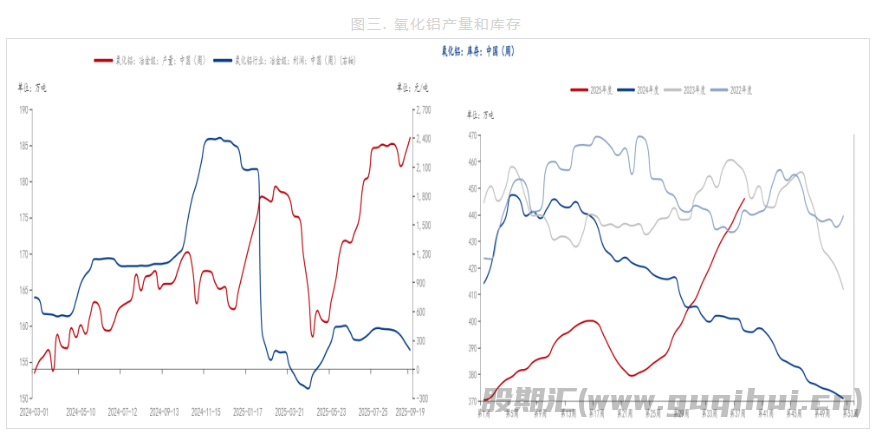 氧化铝供给过剩格局未变 铝合金基本面给予较强支撑