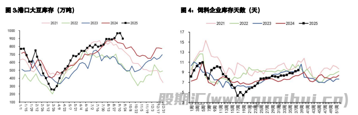 豆粕成本端未有明确利好 棕榈油库存未充分累积