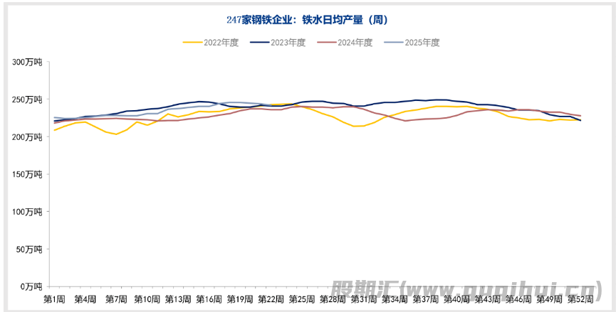 市场供需格局转向宽松 铁矿石价格或将承压回落