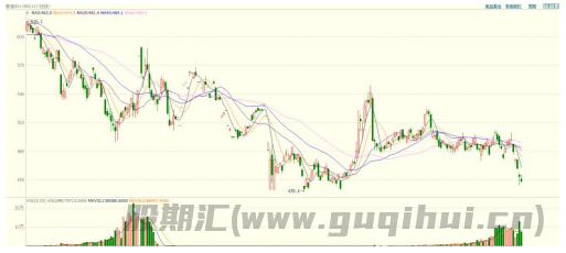 美国非农就业数据疲软 原油仍以震荡偏弱为主