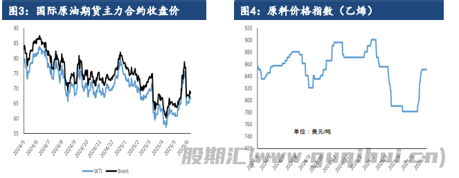 受宏观情绪推涨 乙二醇期价震荡偏强运行
