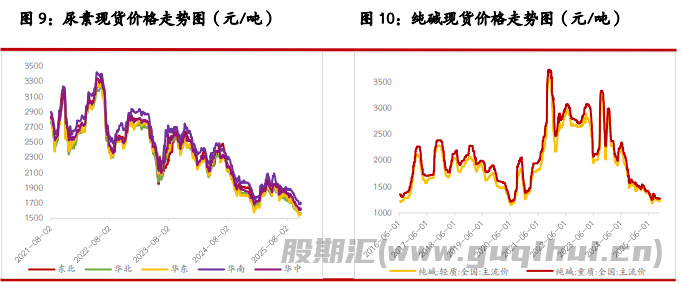 纯碱供需层面驱动不足 玻璃供应扰动消息较多