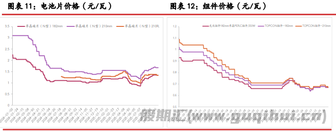 下游采购首度超过上游产出 多晶硅价格延续偏强运行