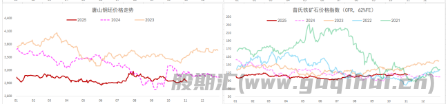 现实逻辑主导下 螺纹铁矿承压回落