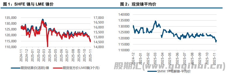 美国非农数据表现强劲 镍不锈钢价格偏弱运行