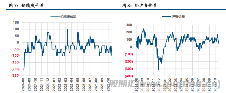 宏观多空交织 铅锌低位震荡