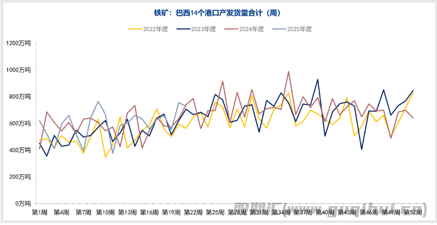 市场多空因素交织 铁矿石延续高位震荡格局