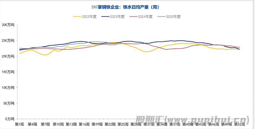 市场多空因素交织 铁矿石延续高位震荡格局