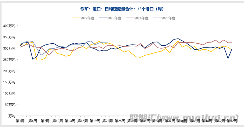 市场多空因素交织 铁矿石延续高位震荡格局