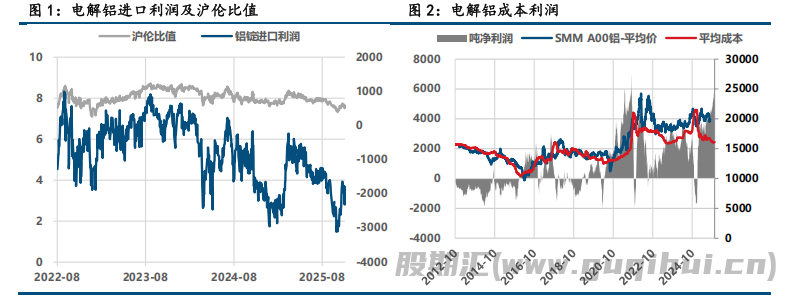 宏观情绪企稳 铝价高位震荡